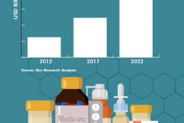 Vietnam Pharmaceutical Market Outlook To 2022